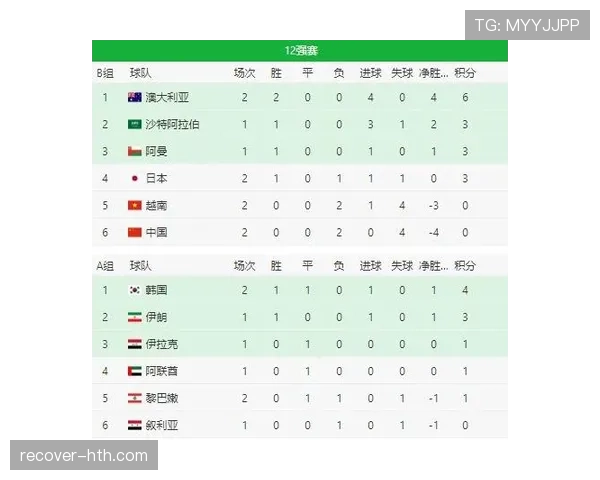 世界杯J组积分榜预测
